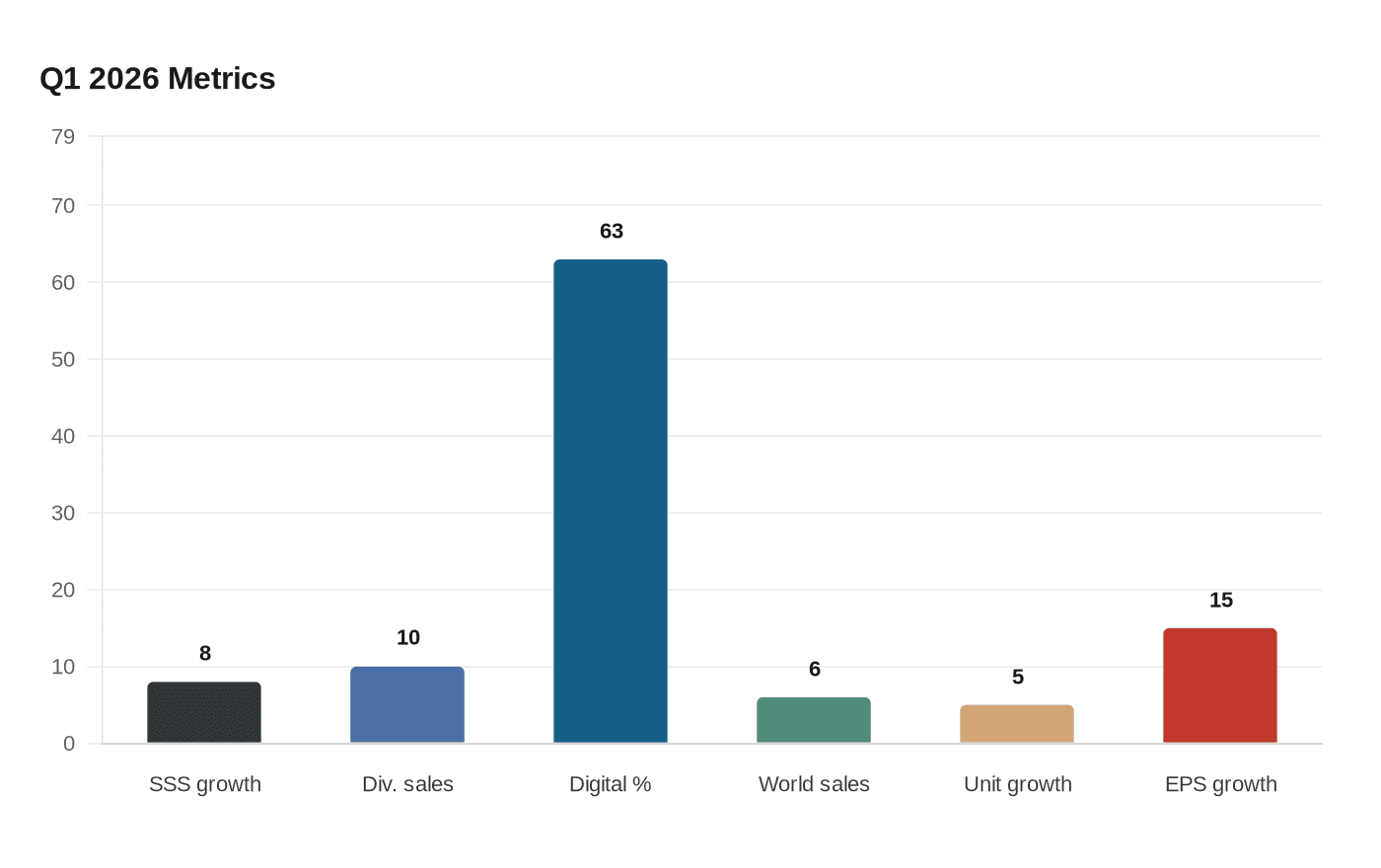 Q1 2026 Metrics
