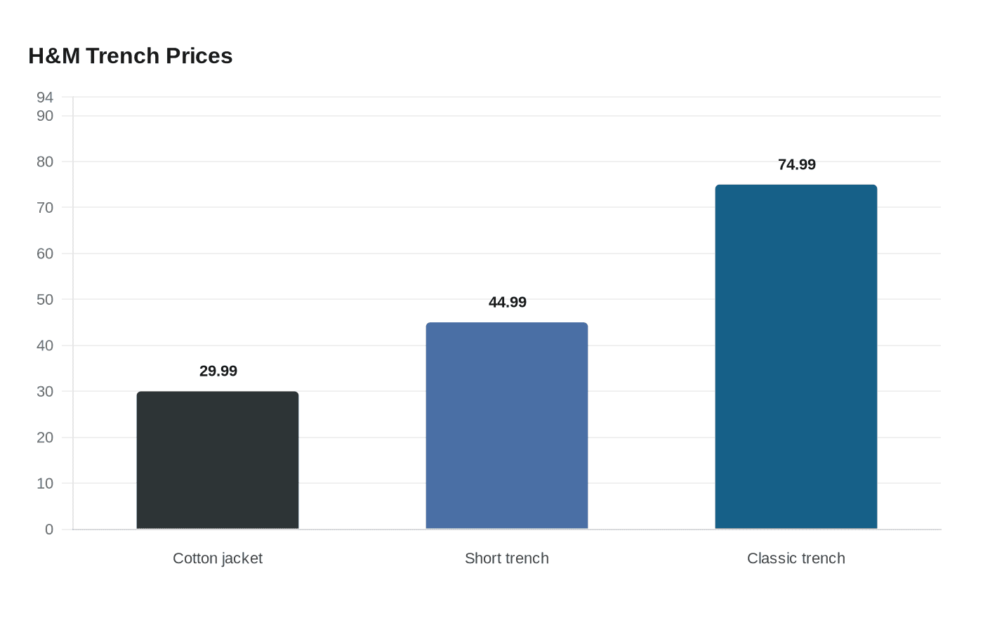 H&M Trench Prices