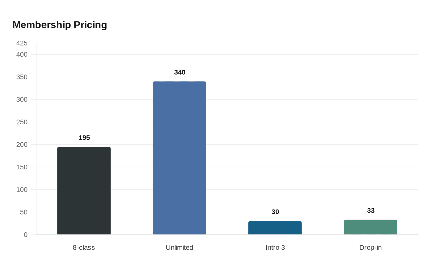 Membership Pricing