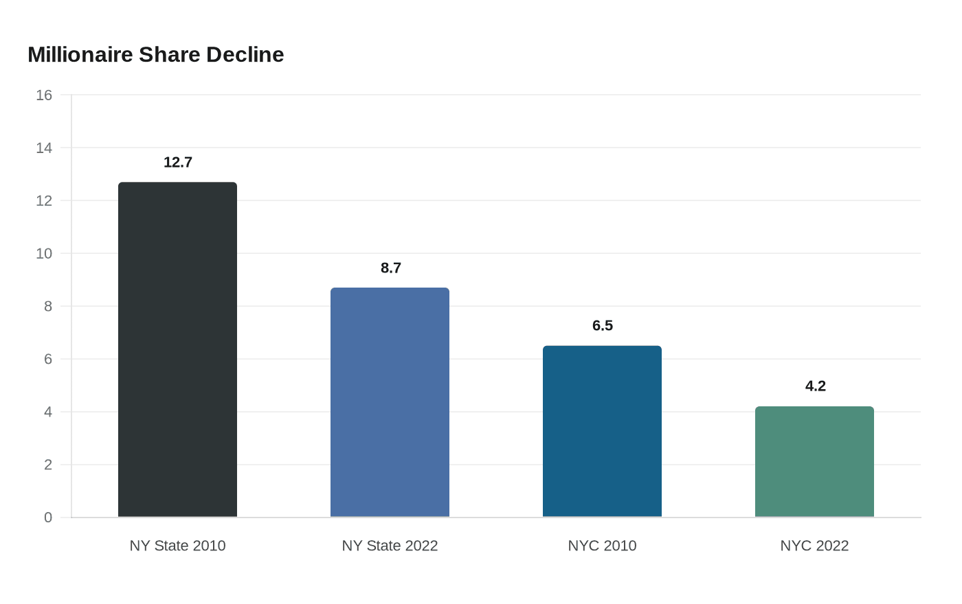 Mamdani Pushes New York City Millionaire Tax to Close Budget Gap