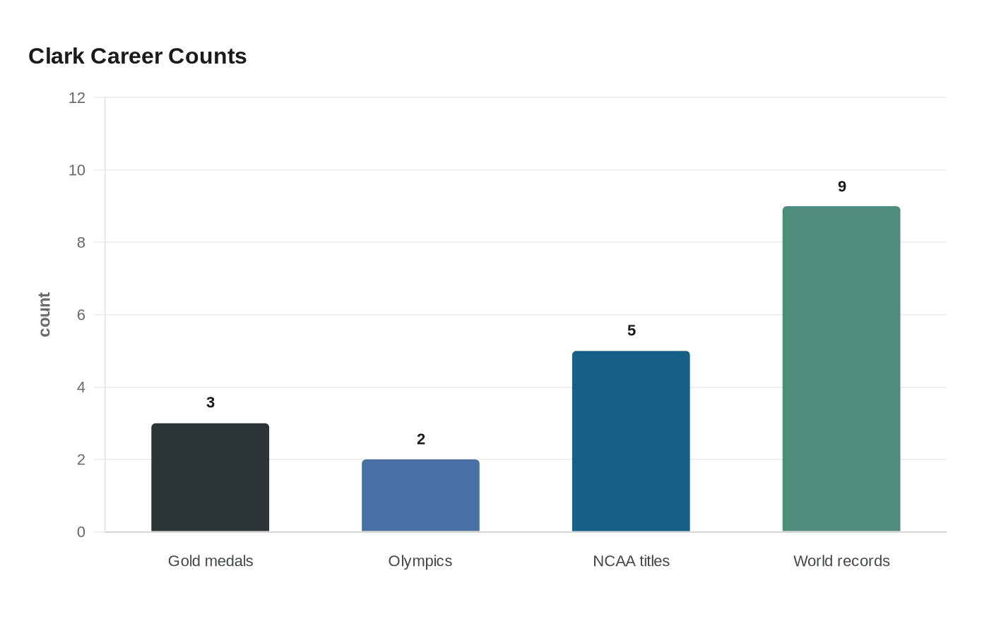 Clark Career Counts