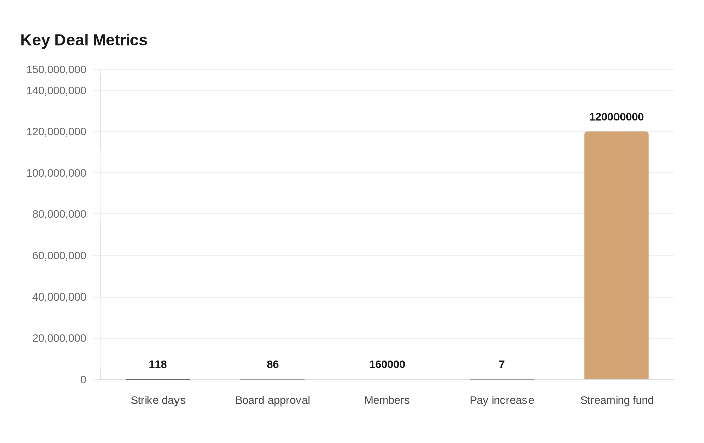 Key Deal Metrics