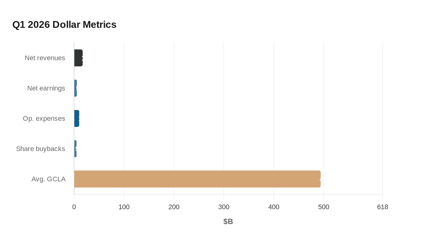 Q1 2026 Dollar Metrics