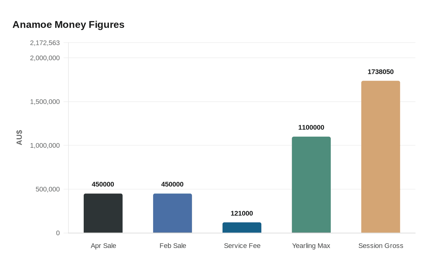 Anamoe Money Figures