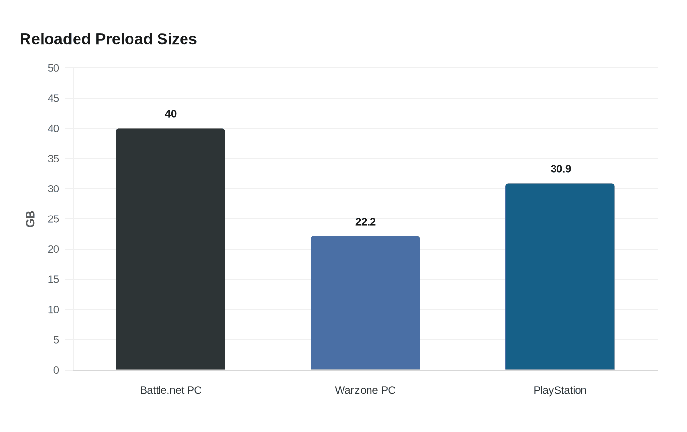 Reloaded Preload Sizes