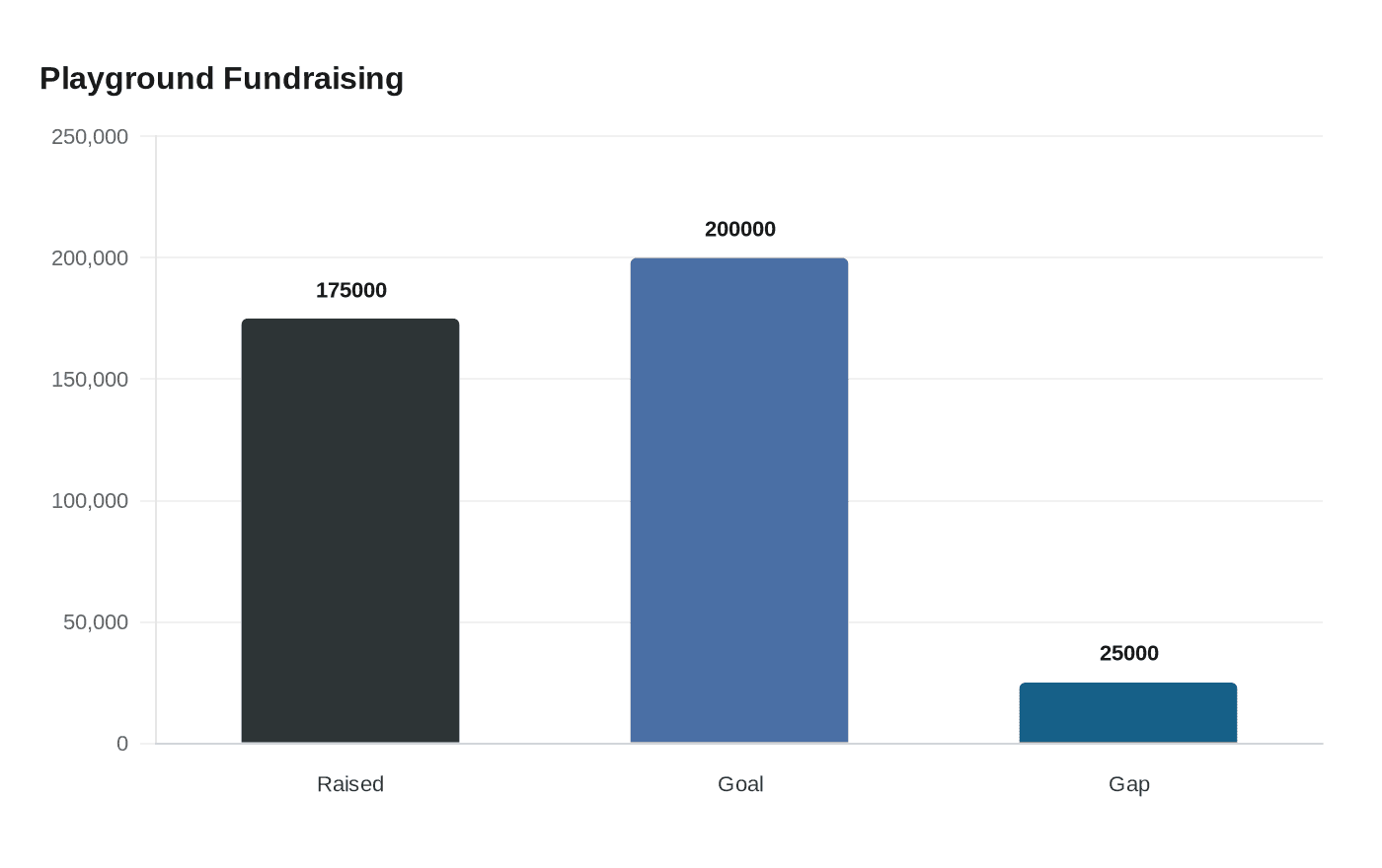 Playground Fundraising