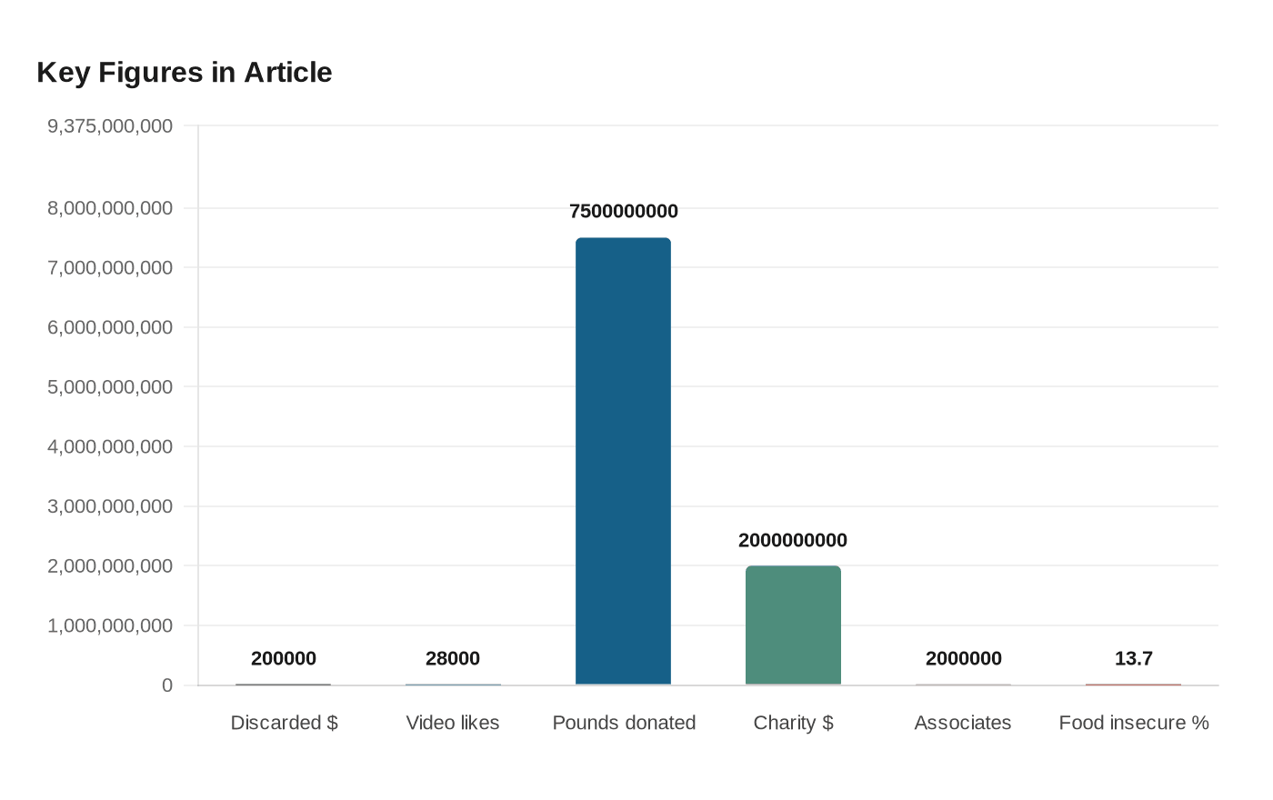 Key Figures in Article