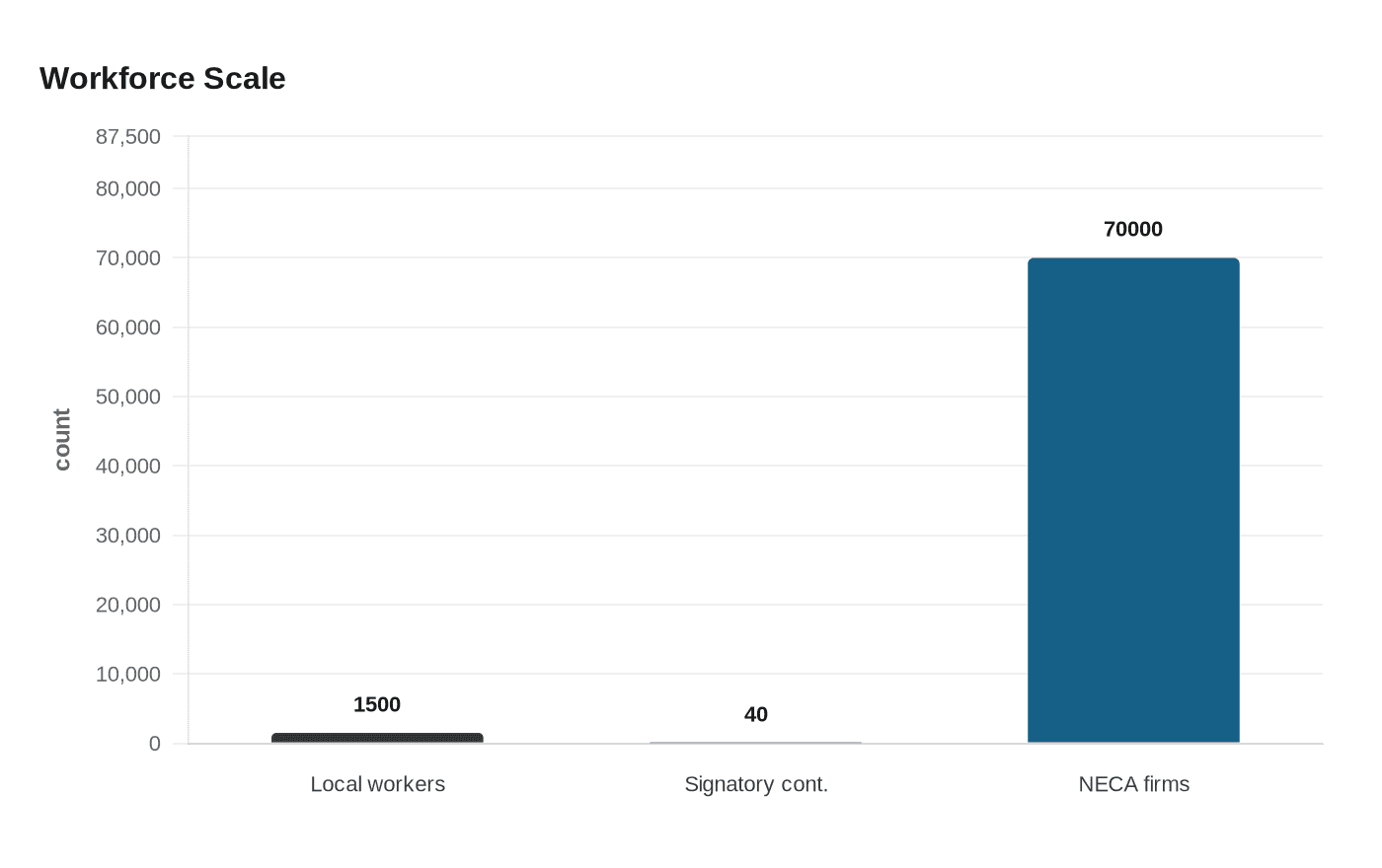 Workforce Scale