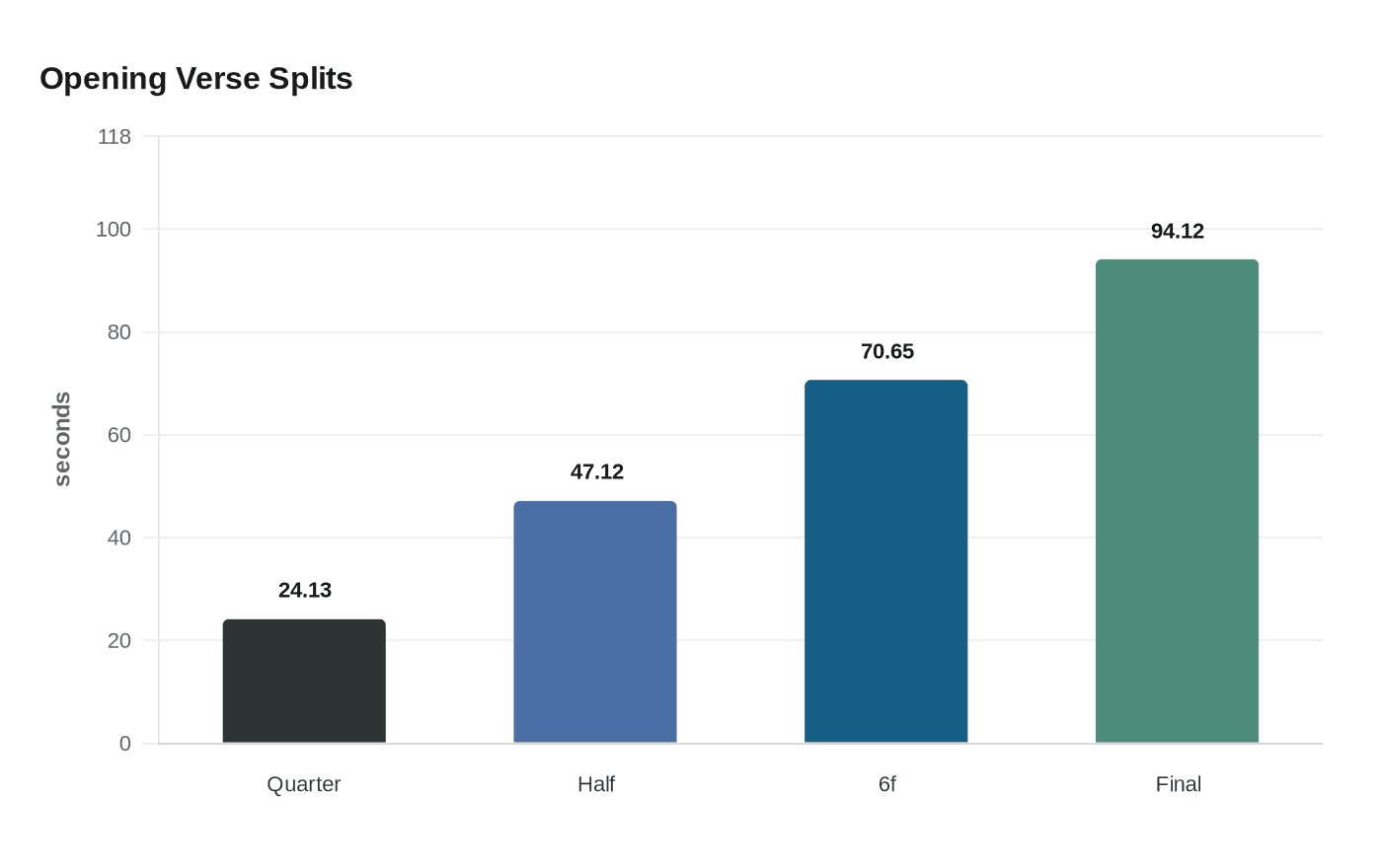 Opening Verse Splits
