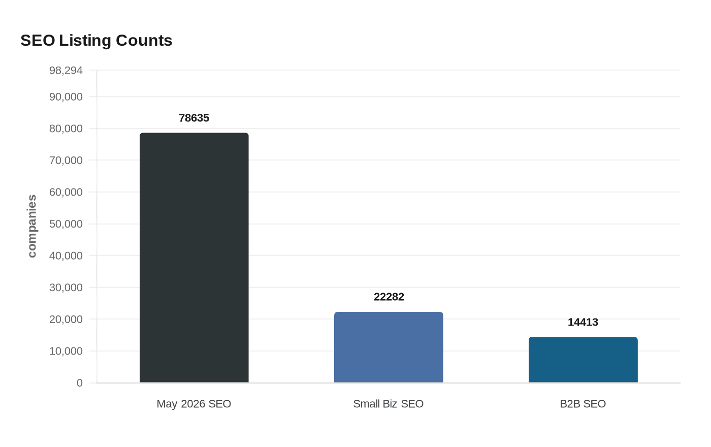 SEO Listing Counts
