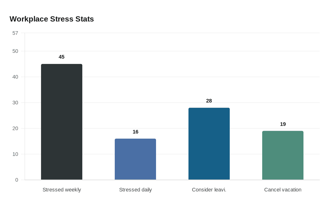 Workplace Stress Stats