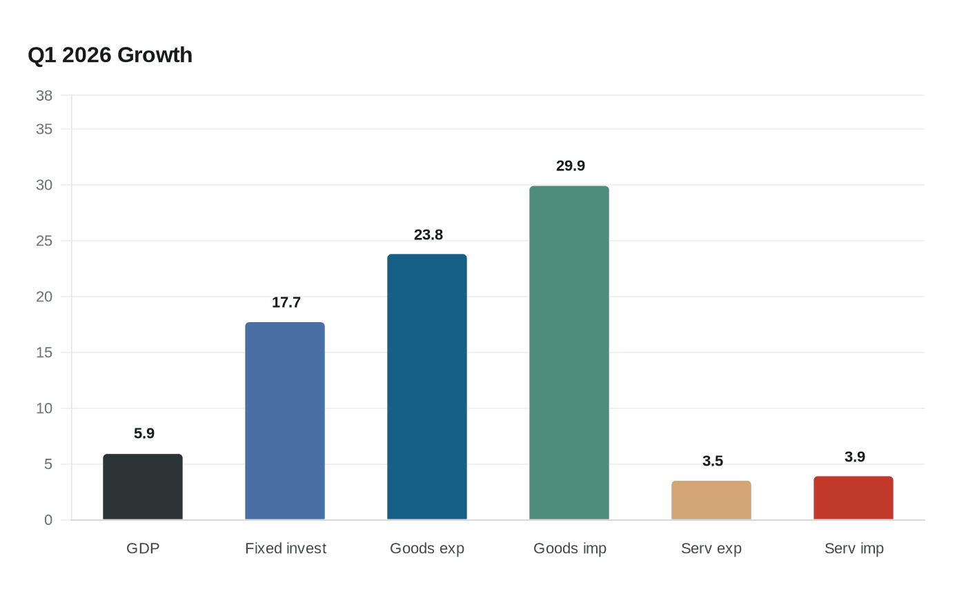 Q1 2026 Growth