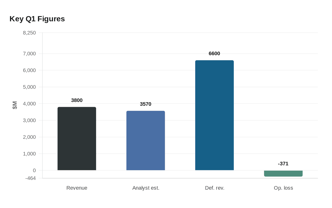 Key Q1 Figures