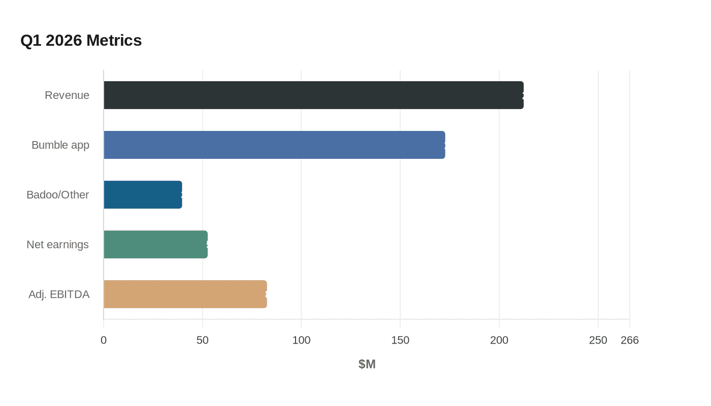 Q1 2026 Metrics