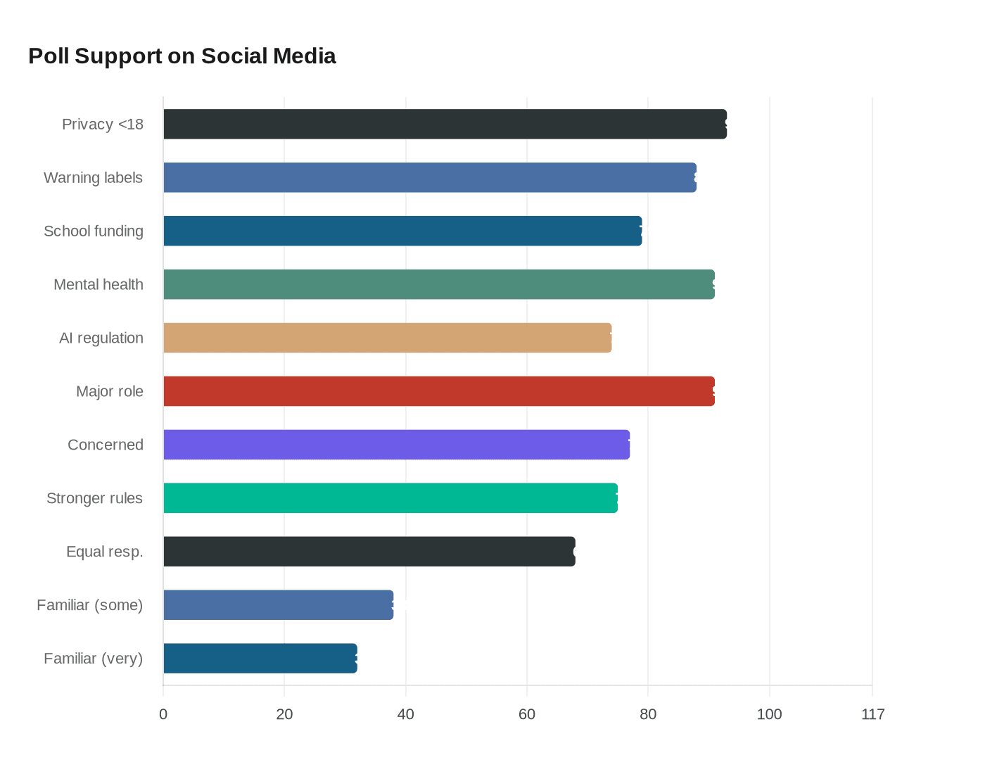 Poll Support on Social Media