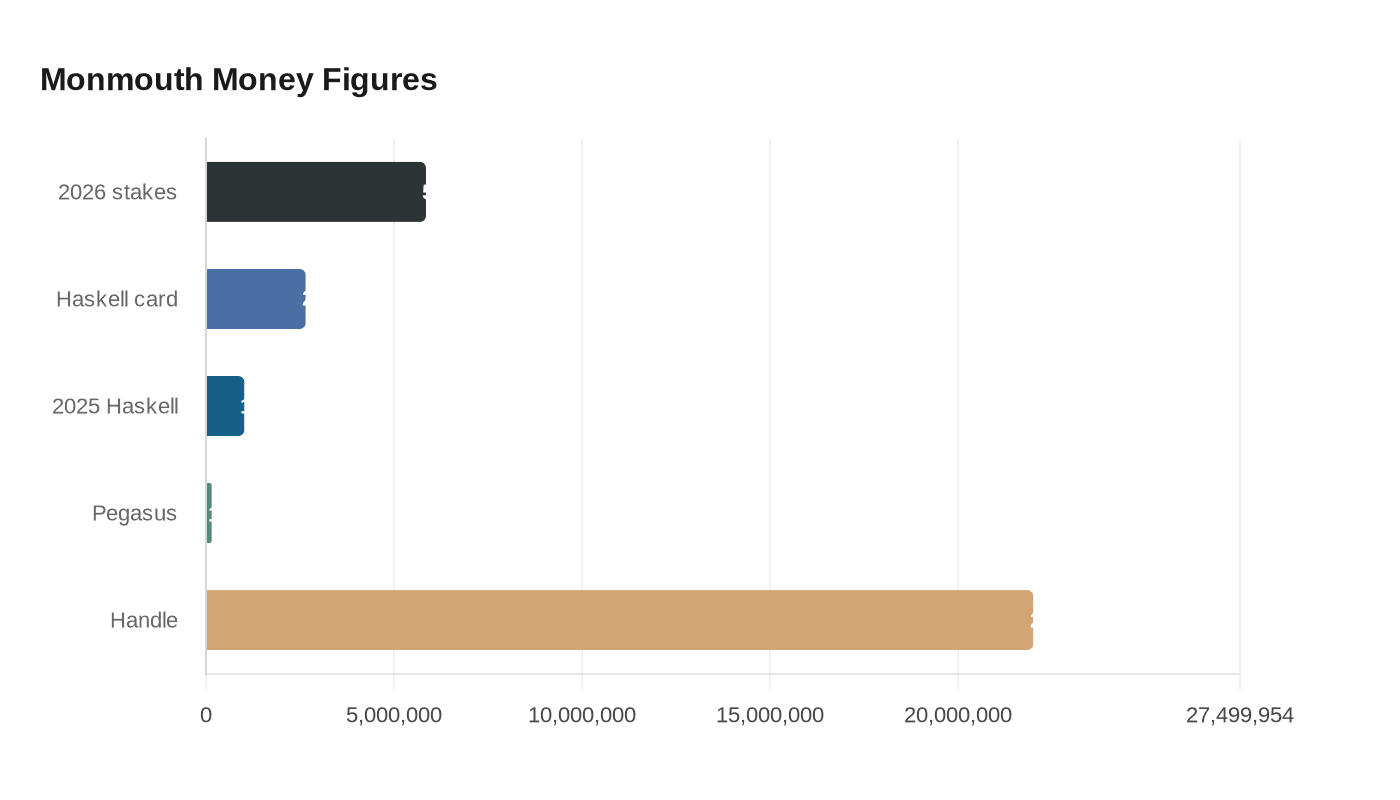Monmouth Money Figures
