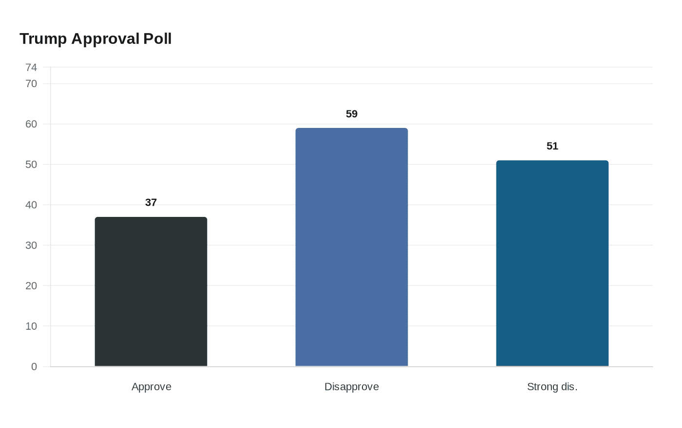 Trump Approval Poll