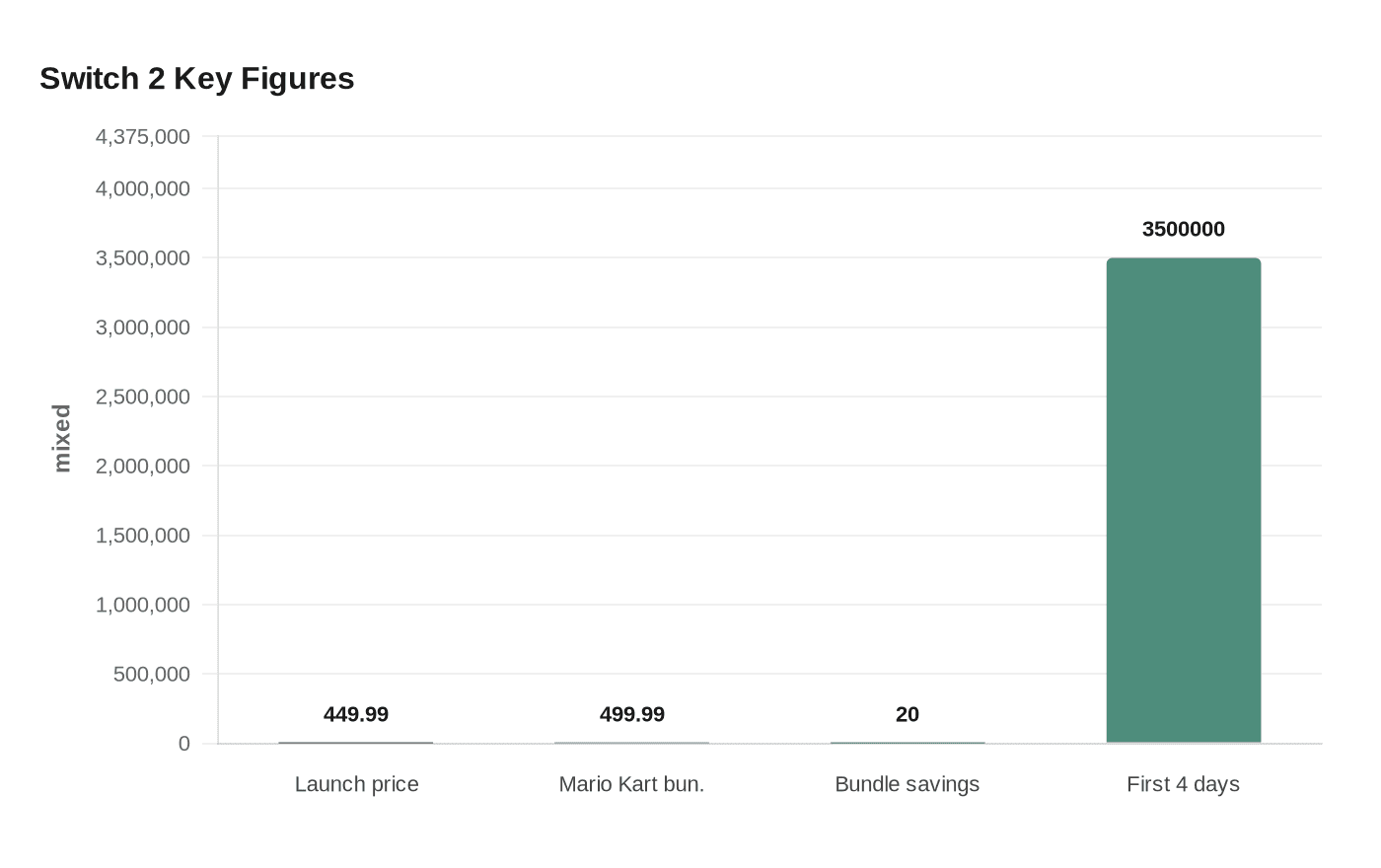 Switch 2 Key Figures