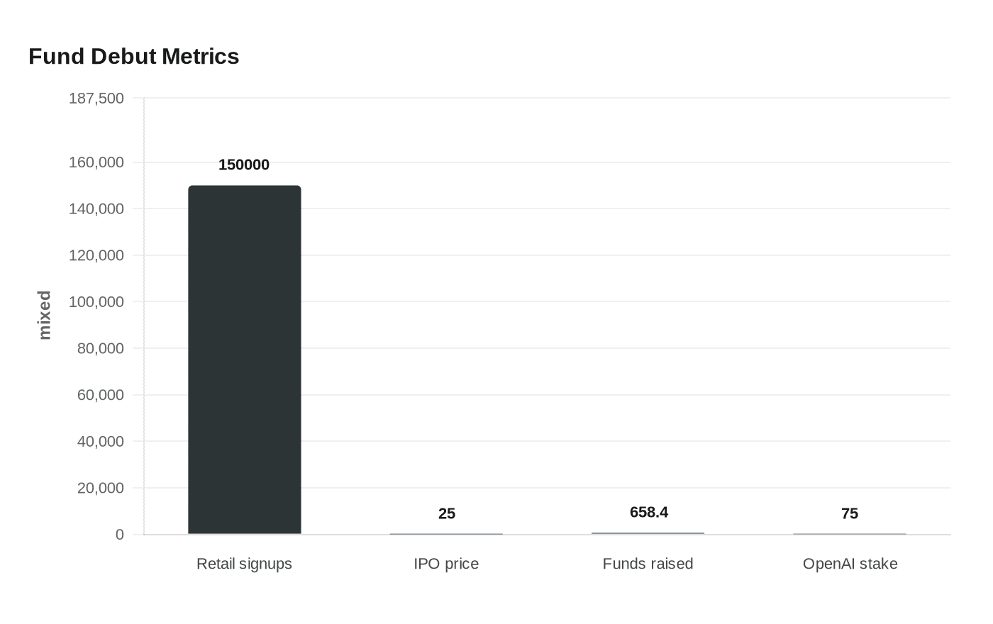 Fund Debut Metrics