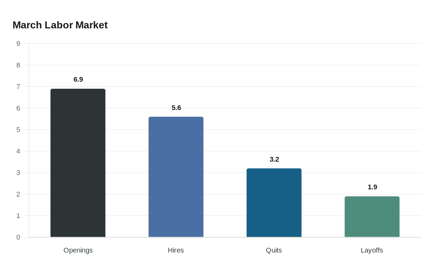 March Labor Market