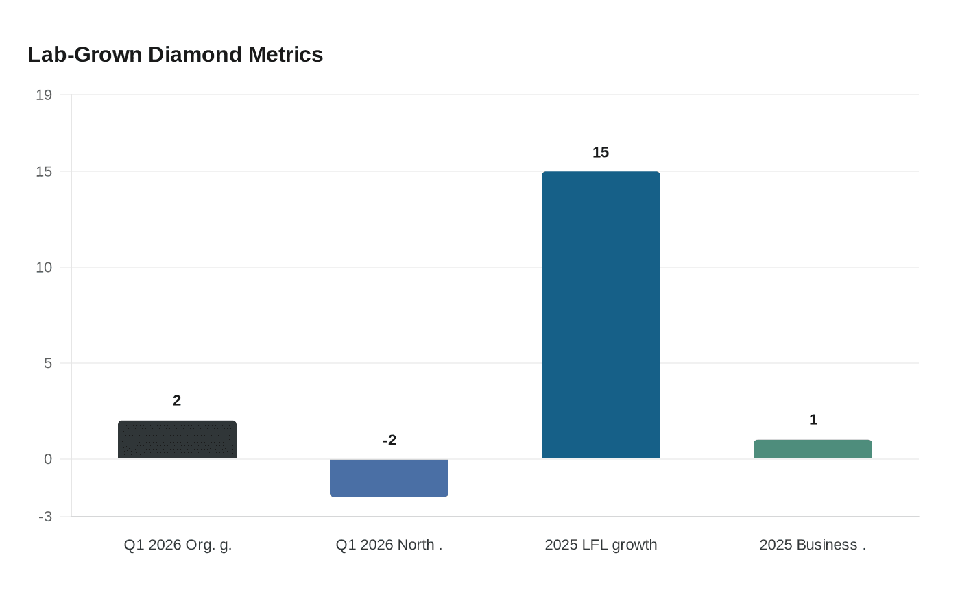 Lab-Grown Diamond Metrics