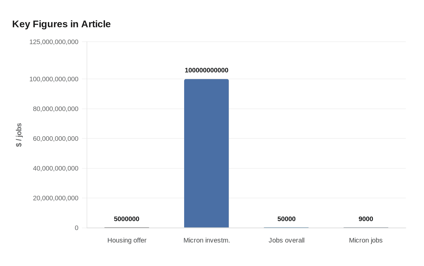 Key Figures in Article