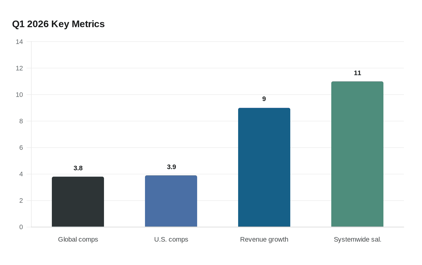 Q1 2026 Key Metrics