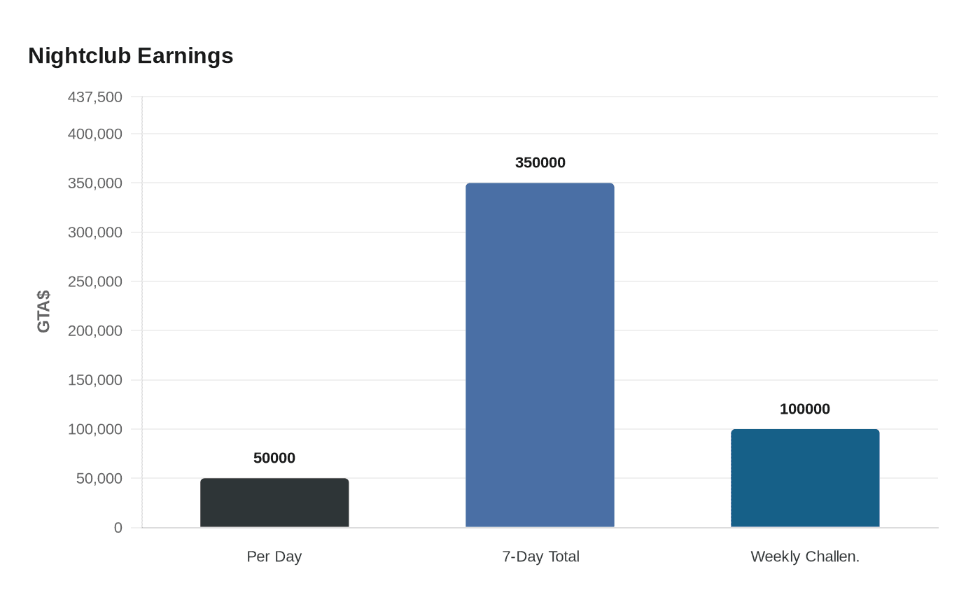 Nightclub Earnings