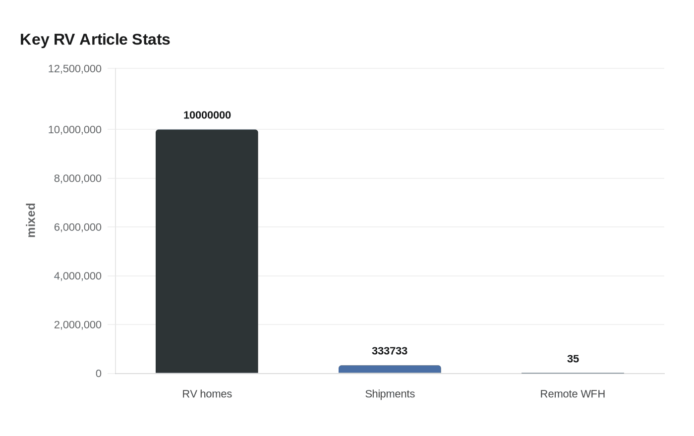 Empty nesters hit the road, RV living reshaped by work and housing costs