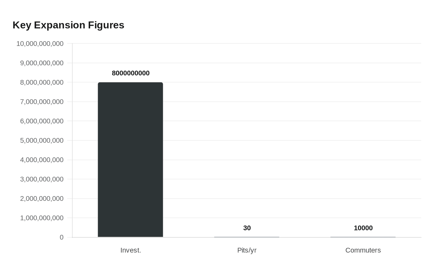 Key Expansion Figures