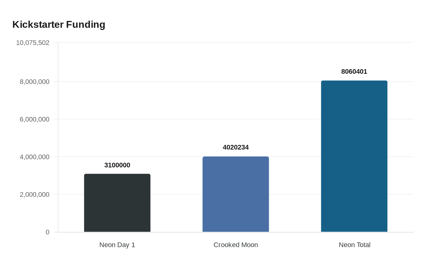 Kickstarter Funding