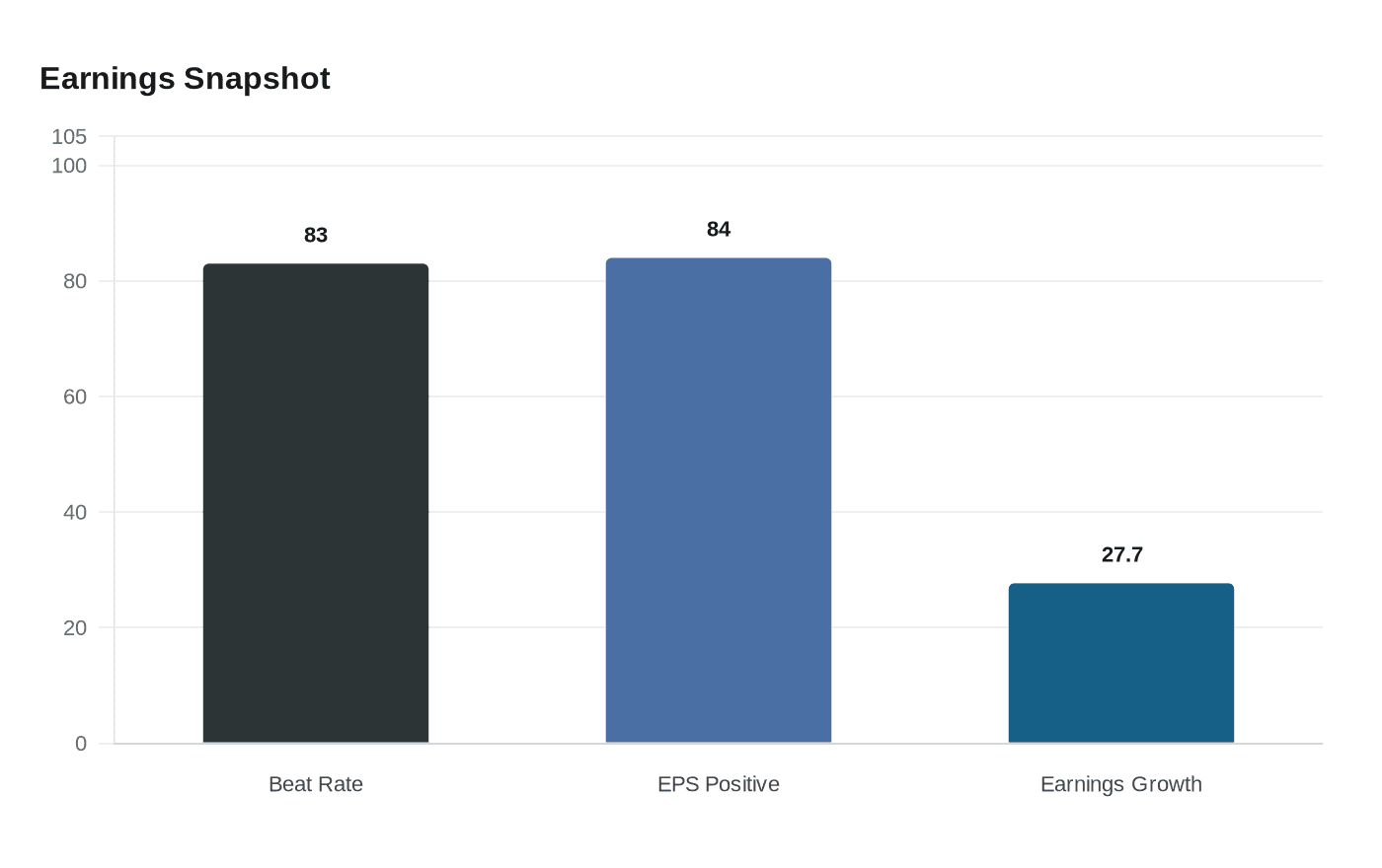 Earnings Snapshot