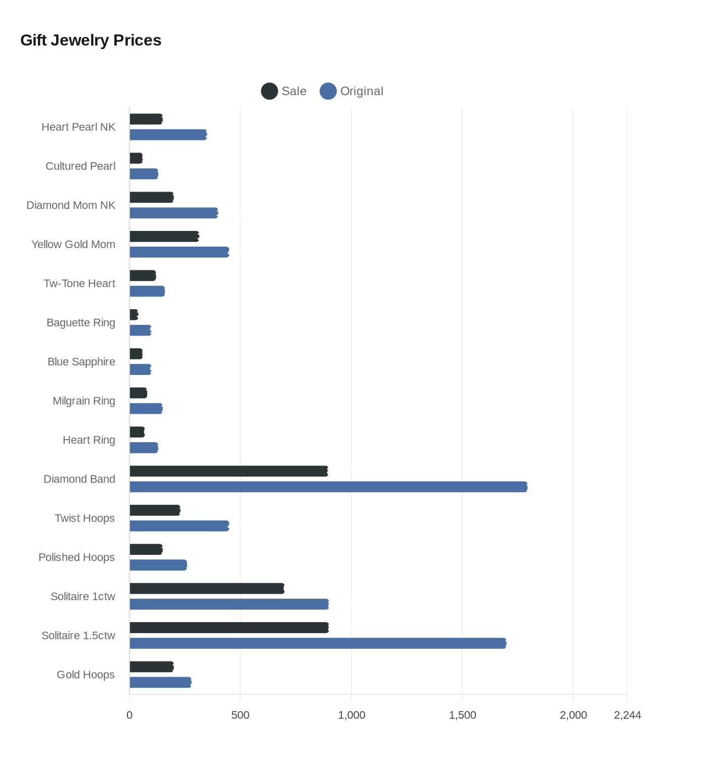 Gift Jewelry Prices