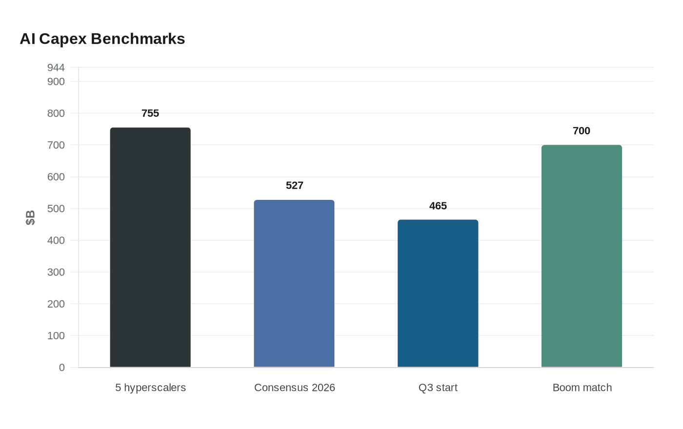 AI Capex Benchmarks