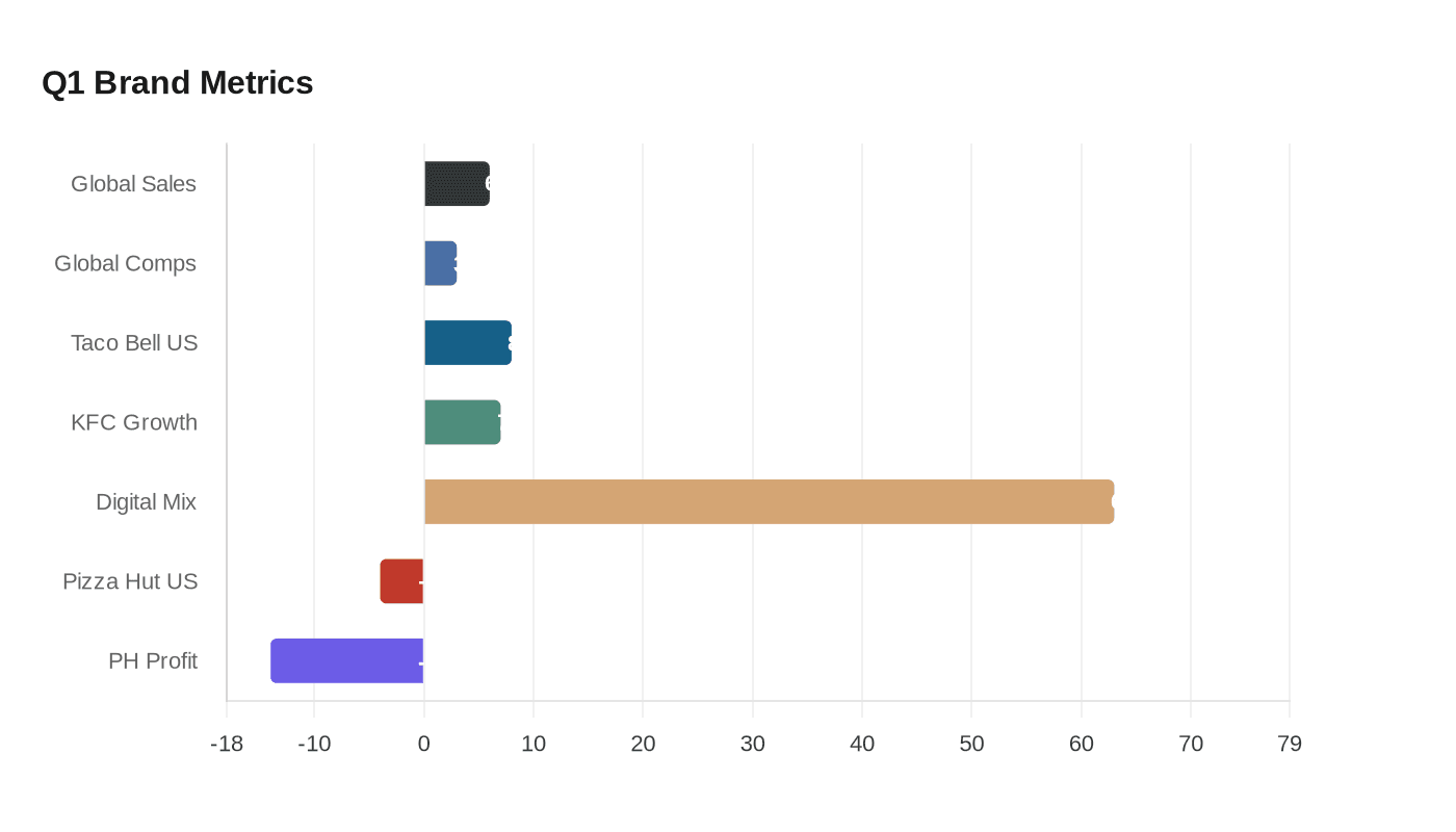 Q1 Brand Metrics