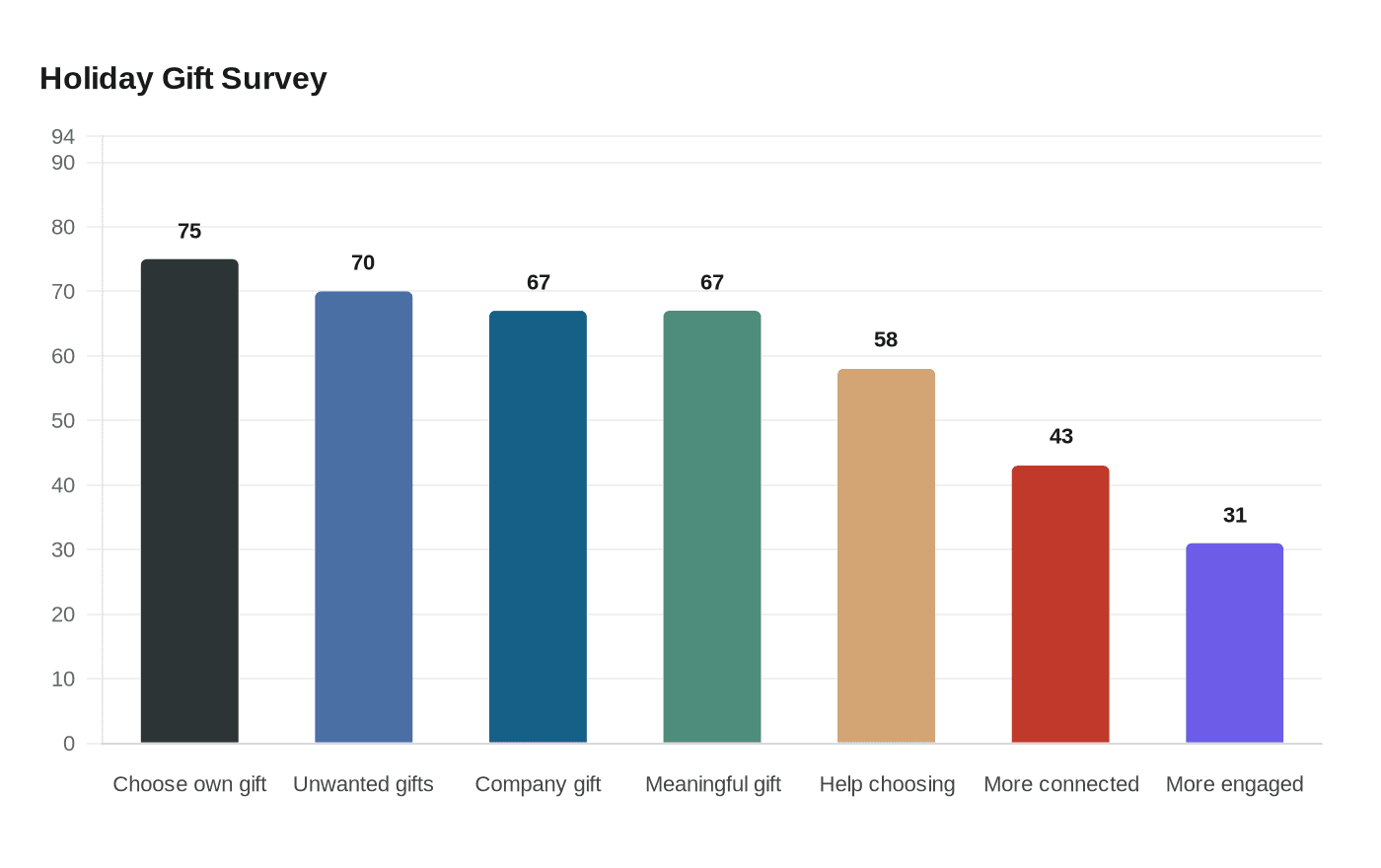 Holiday Gift Survey