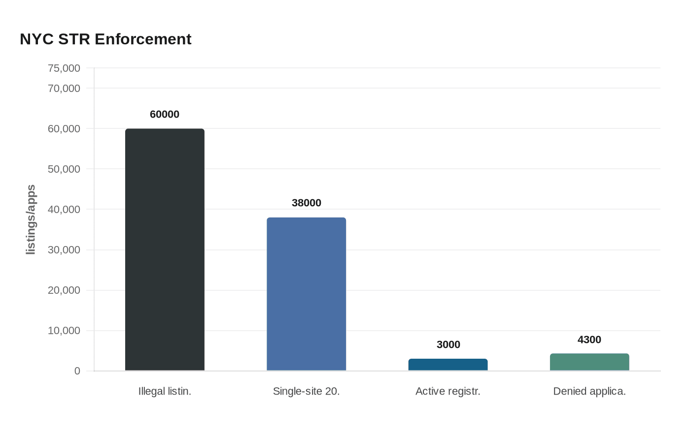 Airbnb courts Black pastors to rebuild New York short-term rental business