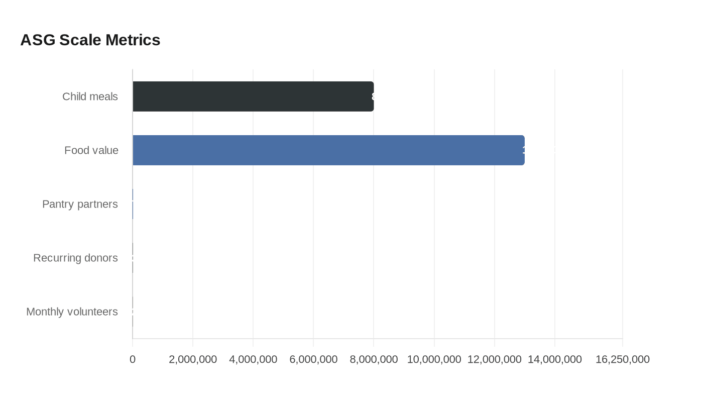 ASG Scale Metrics