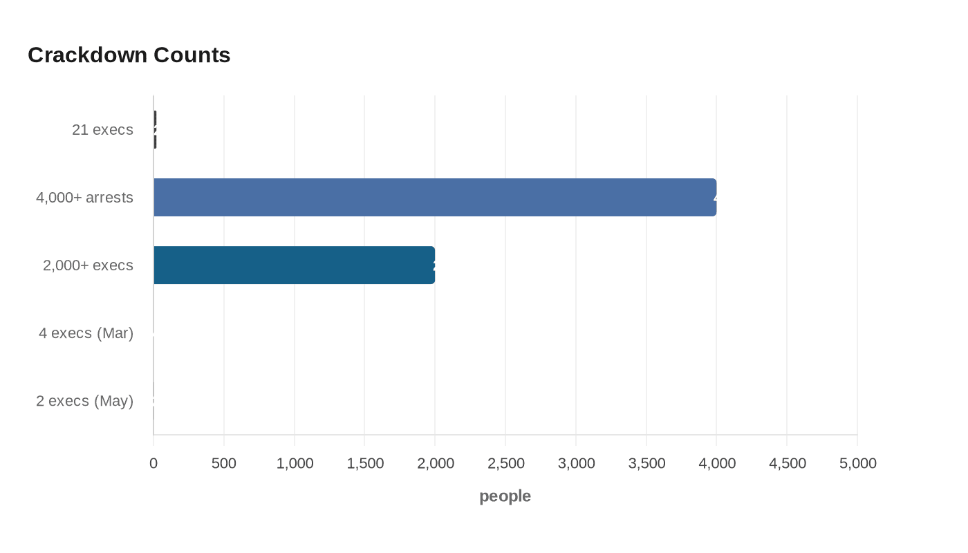 Crackdown Counts