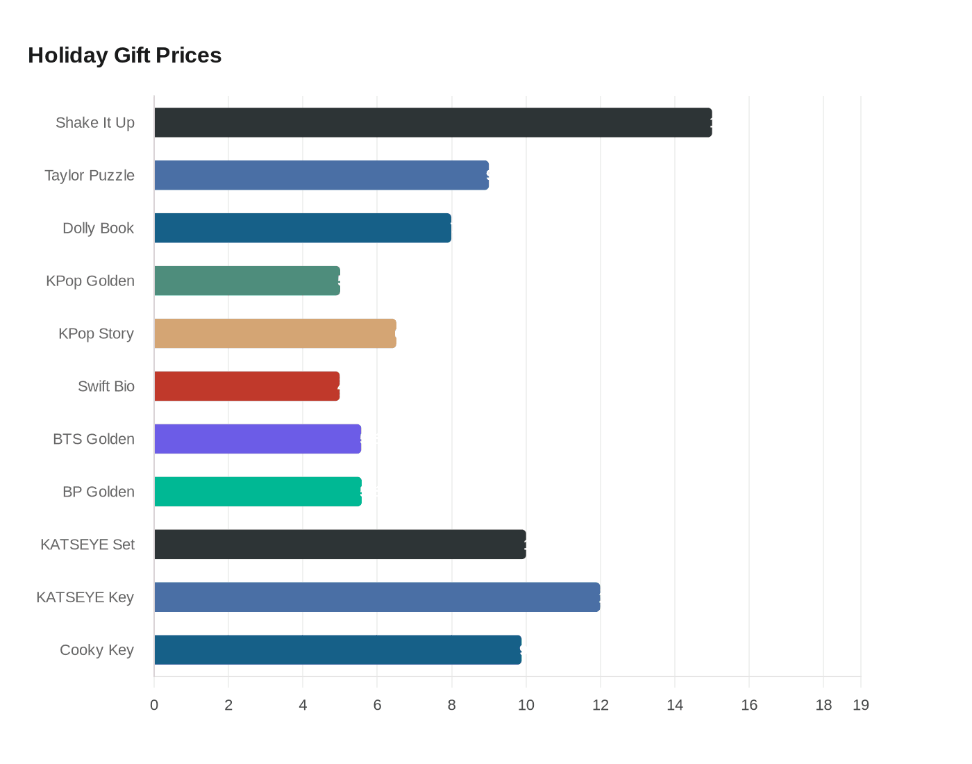 Holiday Gift Prices