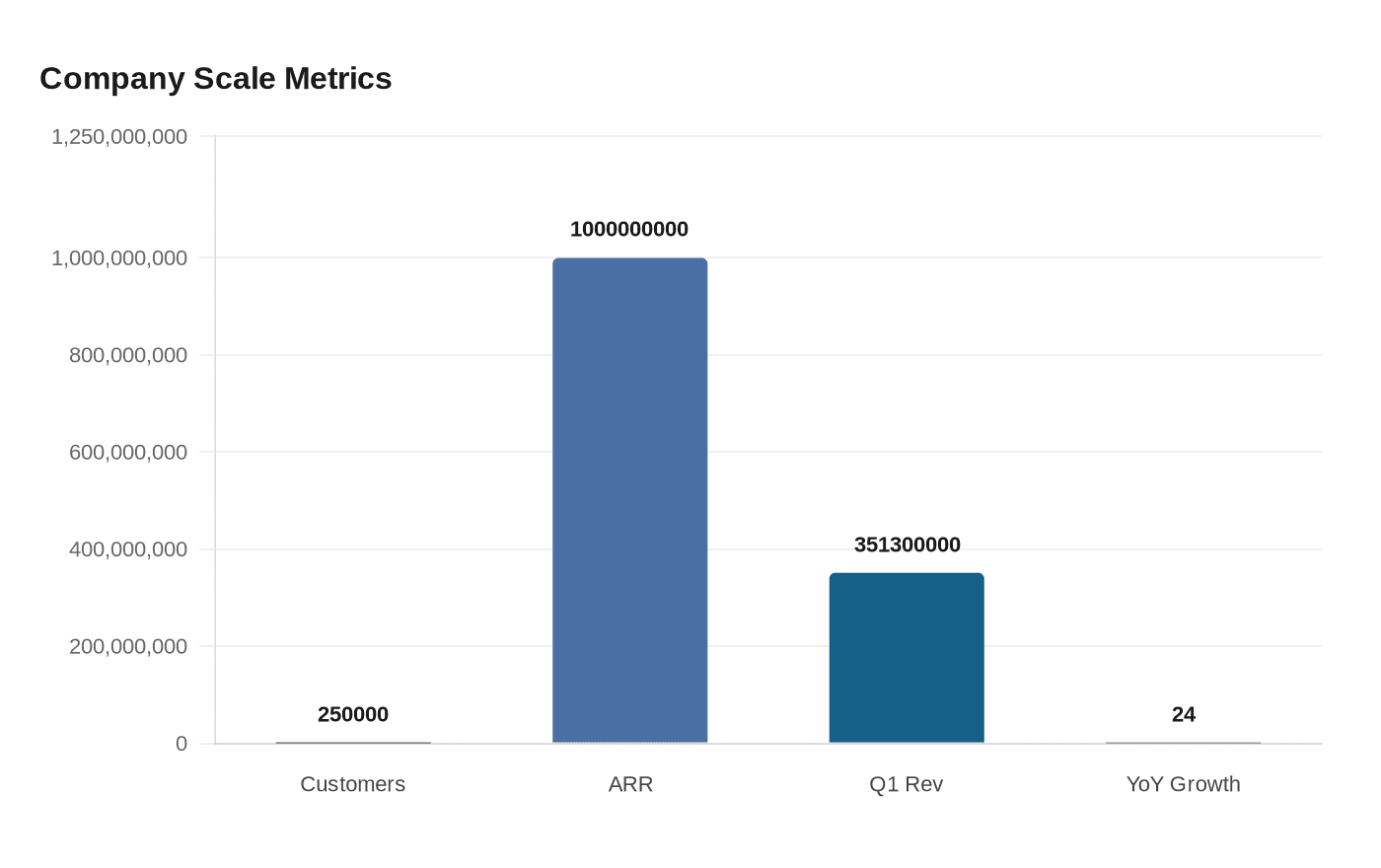 Company Scale Metrics