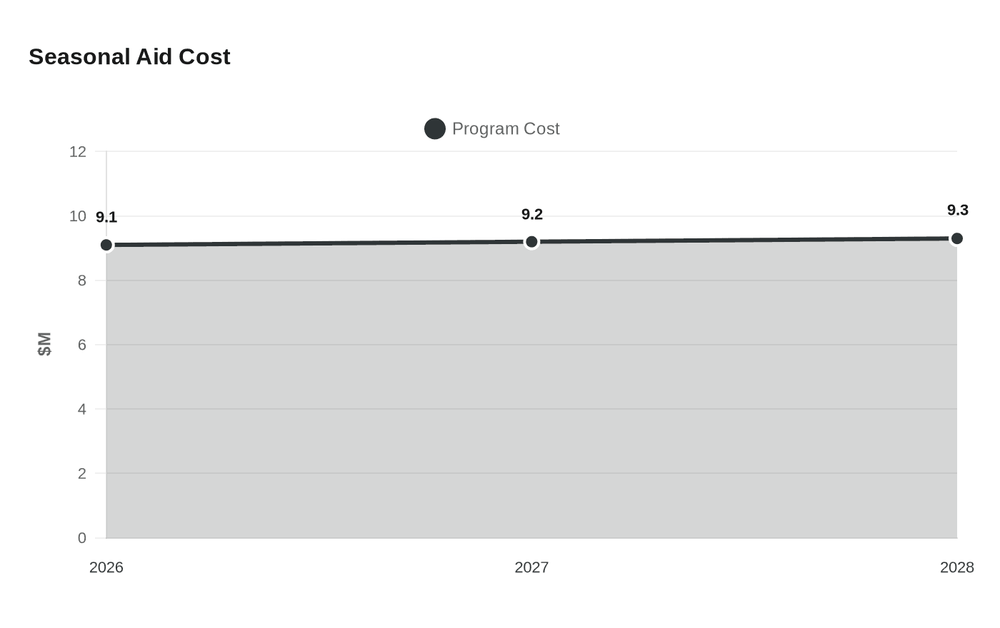 State budget deal could ease school tax pressure in Northland counties