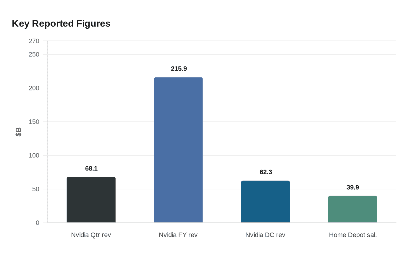 Key Reported Figures