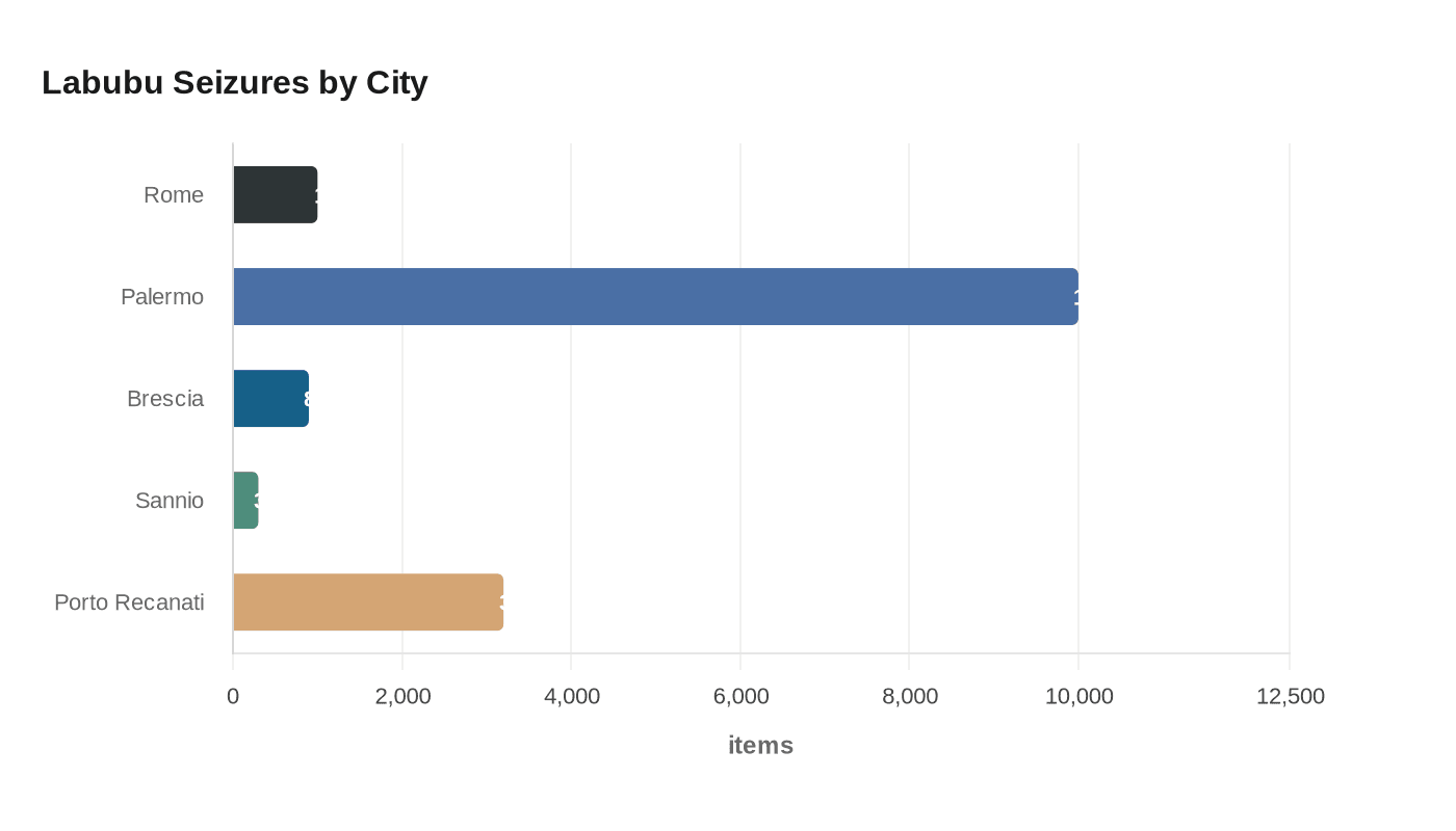 Labubu Seizures by City