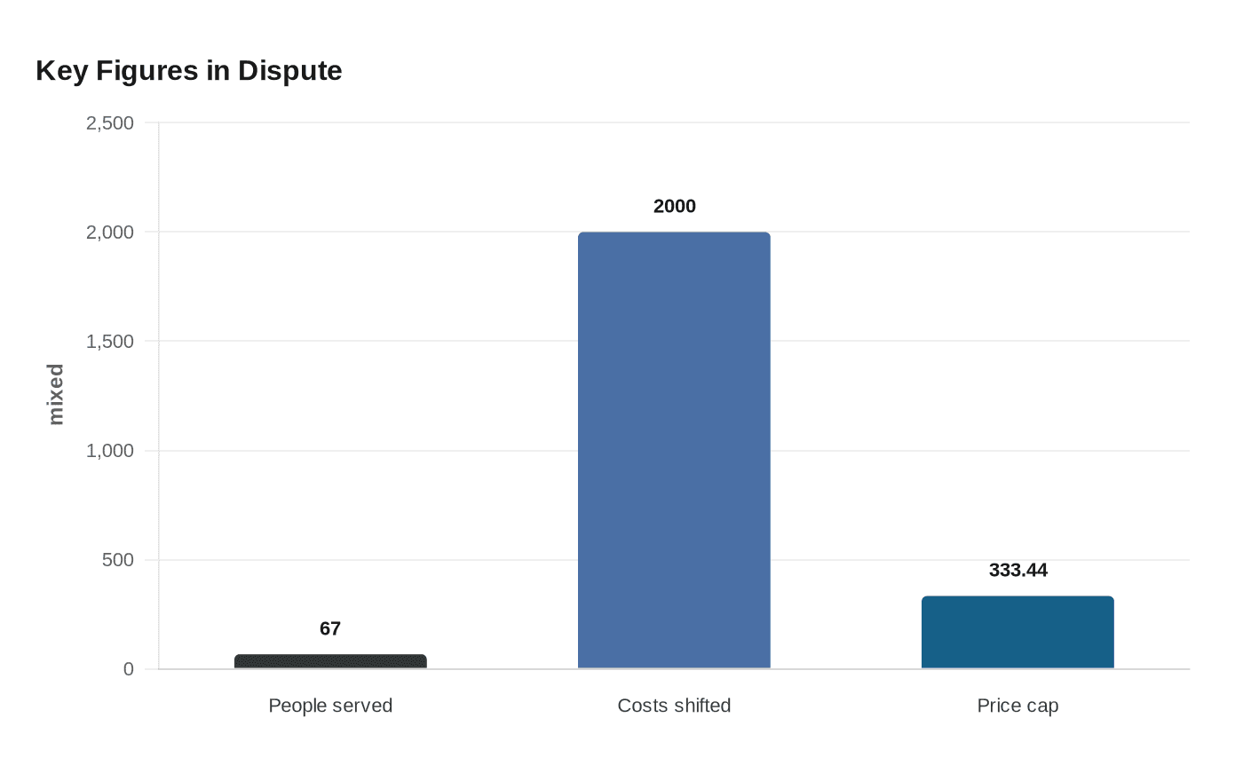 Key Figures in Dispute