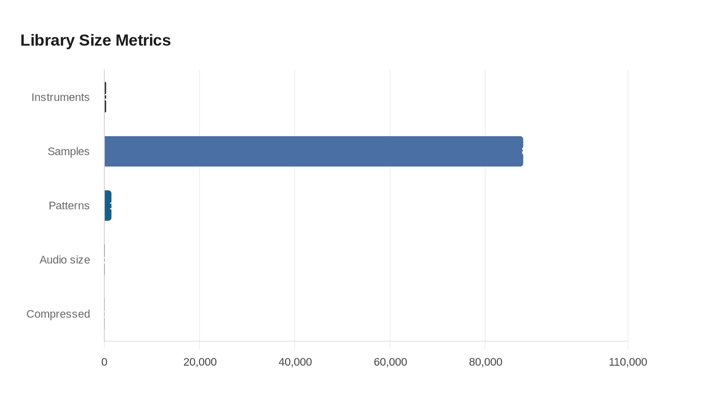 Library Size Metrics