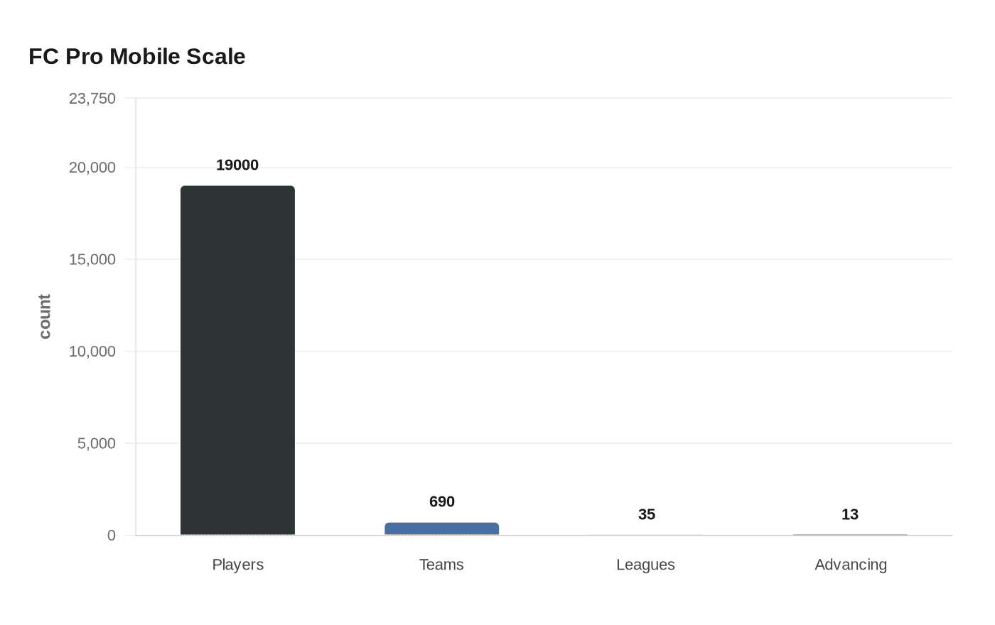 FC Pro Mobile Scale