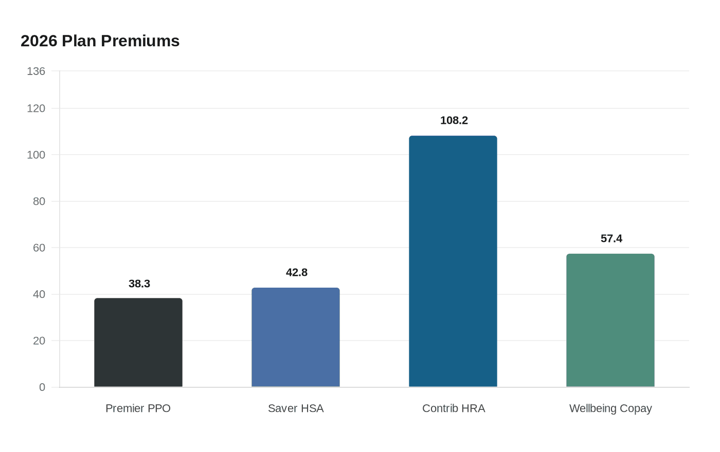 2026 Plan Premiums