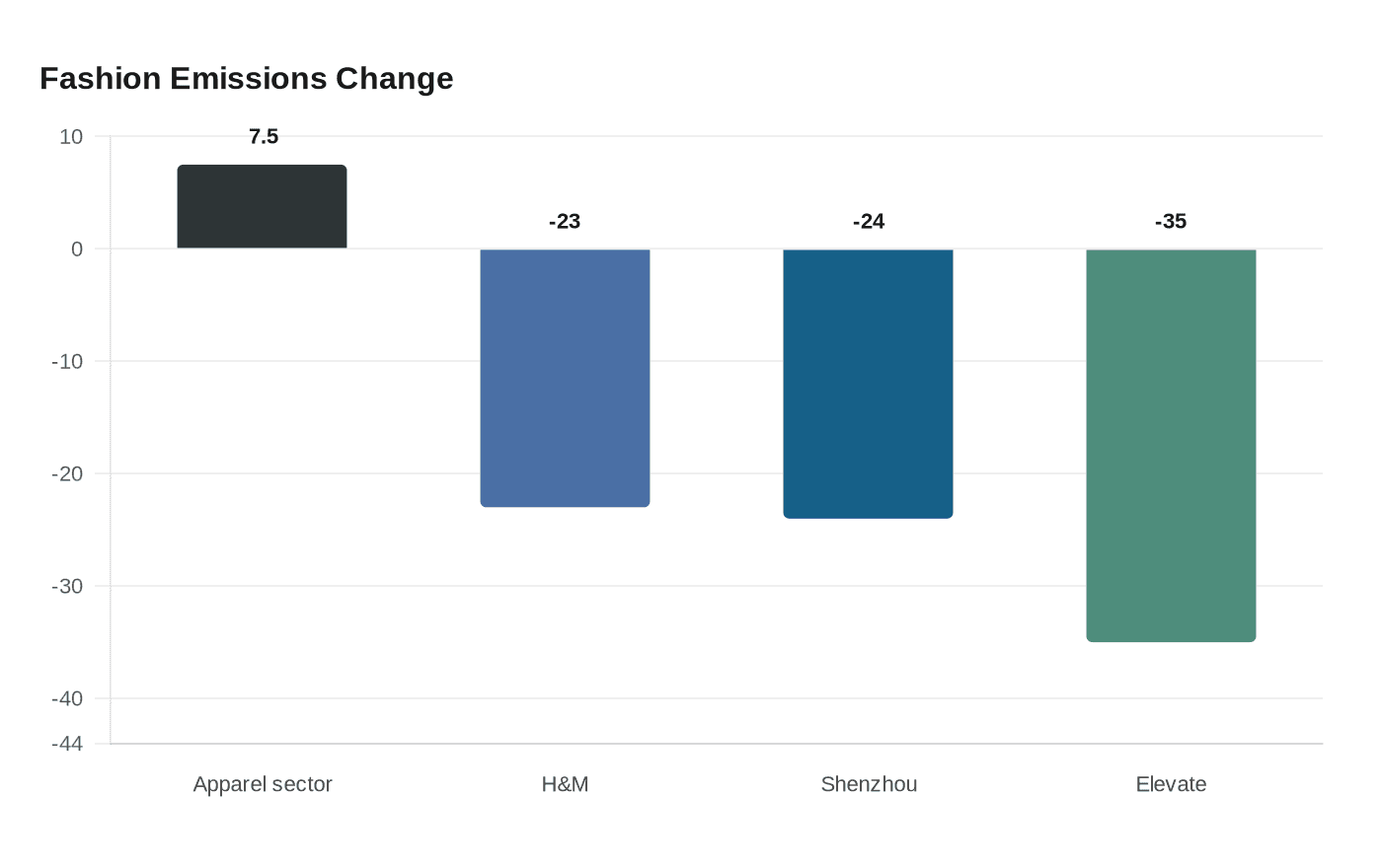 Fashion's sustainability push meets consumer price resistance
