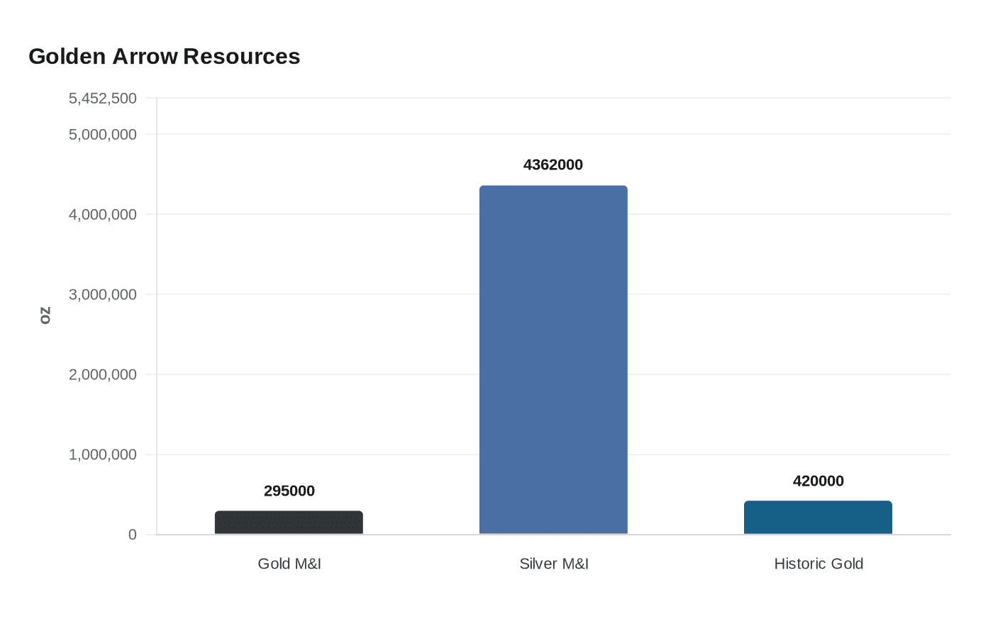 Golden Arrow Resources